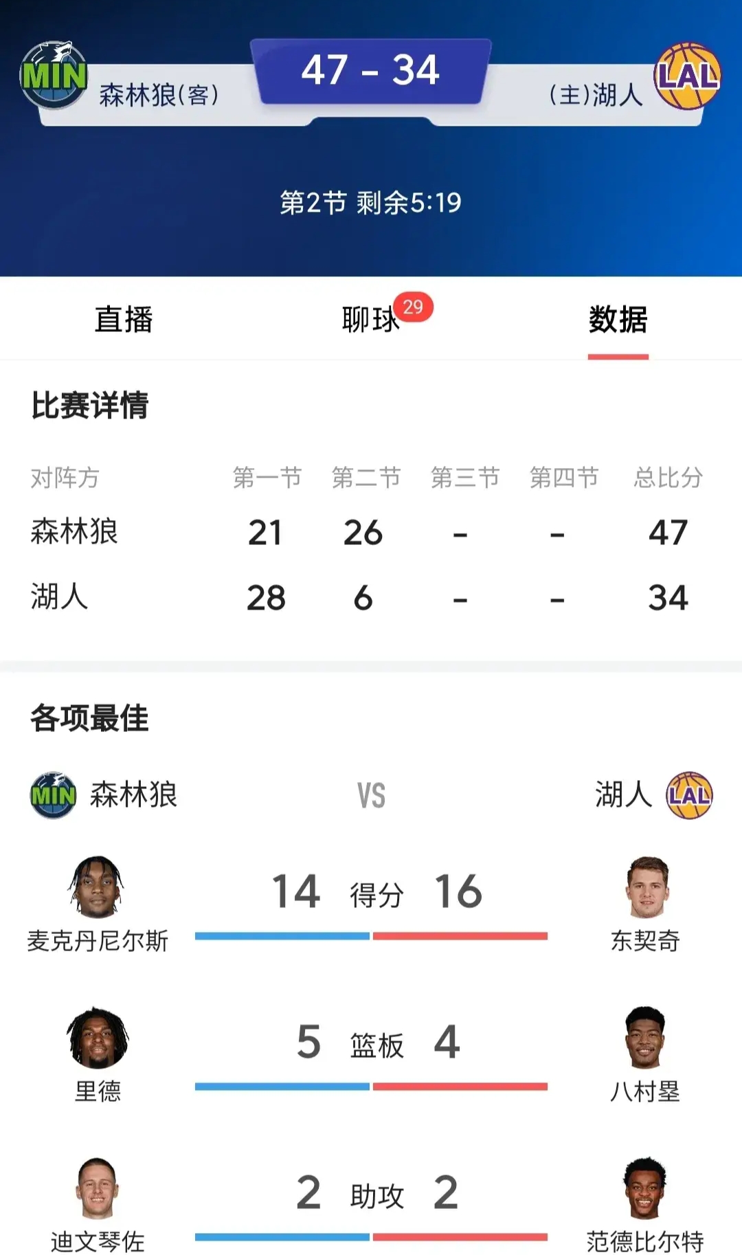 开放平台首页 湖人明日赛程